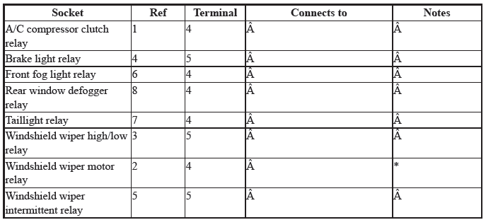 Electrical System - Testing & Troubleshooting